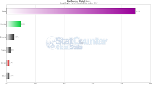 SEO全揭秘，這里獨一份，適合各階段人群 網(wǎng)站設計 用戶體驗 SEO優(yōu)化 經(jīng)驗心得 第 4 張