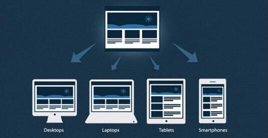 自適應(yīng)網(wǎng)站建設(shè) 自適應(yīng)網(wǎng)站建設(shè)