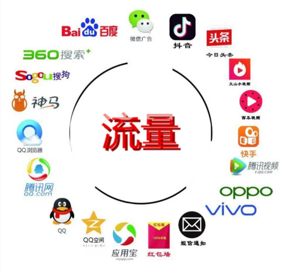 全媒體廣告招商加盟